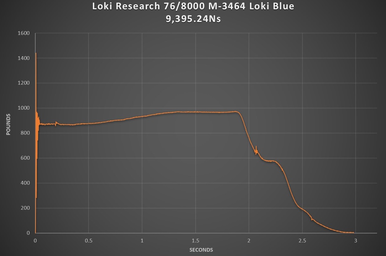 M-3464 Loki Blue